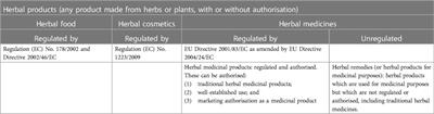 Ethical considerations in the regulation and use of herbal medicines in the European Union